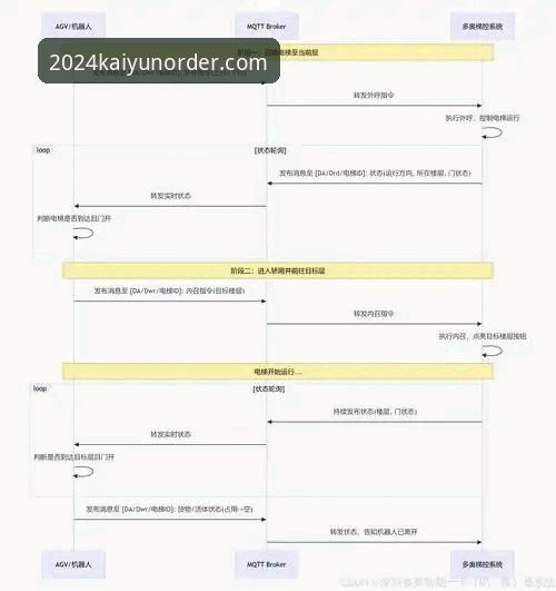 KAIYUN赛事分析 KAIYUN赛事分析深度评测:从数据抓取到实时推送的技术架构解析