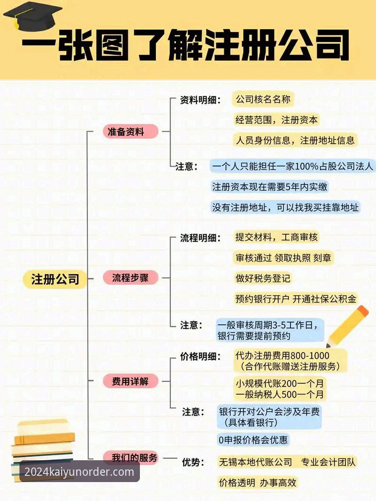 KAIYUN快速注册2026最新版本 KAIYUN快速注册2026最新版本实用指南:从下载到下单的全流程解析